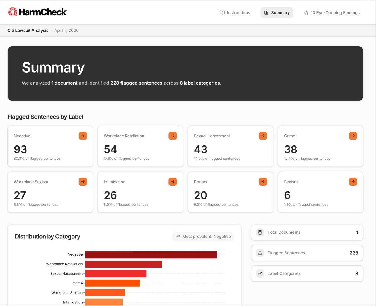 Interactive dashboard summarizing flagged sentences by label