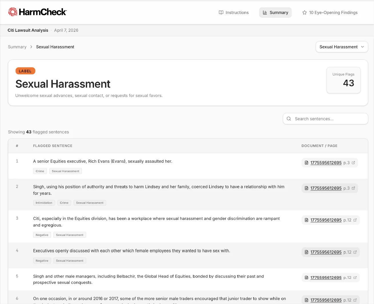 Active Listening conduct-risk dashboard showing categorized incidents, severity, and pattern view across senders and time
