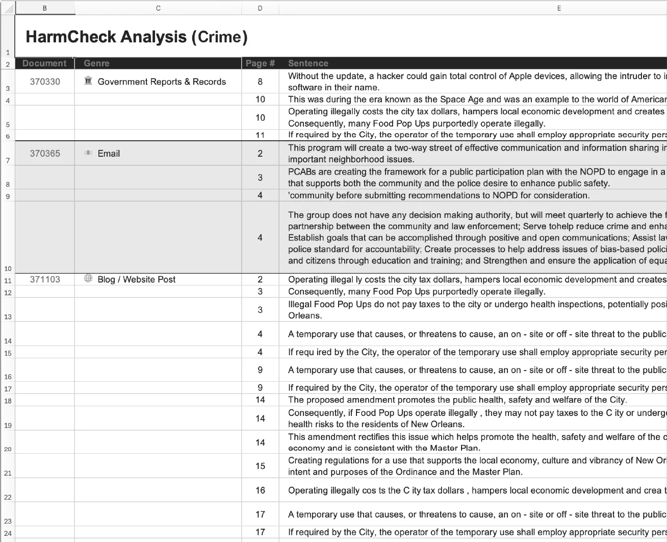 Spreadsheet of flagged sentences organized by category