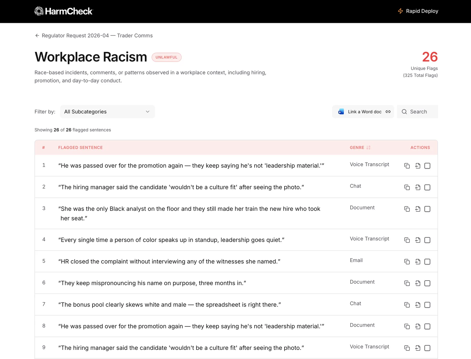 Interactive dashboard summarizing flagged sentences by label